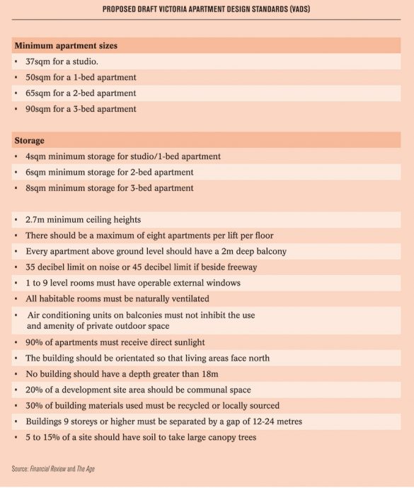 Apartment Design Guidelines the great apartment design debate | assemble papers Apartment Design Guidelines the great apartment design debate | assemble papers